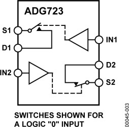 CMOS, Low Voltage, 4 Ω Dual SPST Switch in 3 mm × 2 mm LFCSP
