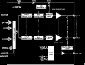 4-Channel, 16-Bit Voltage Output DAC, On-Chip Reference, SPI