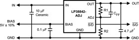 1.5-A, low-VIN (0.675-V), adjustable ultra-low-dropout voltage regulator with enable