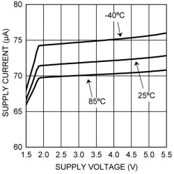 Analog input microphone preamplifier for 3-wire electret microphones with fixed 20 dB gain