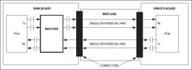 Single-Lane PCIe Gen III Redriver with Equalization and Extended Temperature Operation