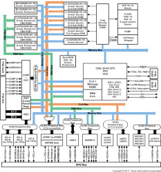 C2000™ 32-bit MCU with 90 MHz, FPU, VCU, 256 KB flash, InstaSPIN-FOC