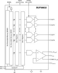 8-CH Gamma-Voltage Generator and High Slew Rate Vcom with Integrated Two-Bank Memory