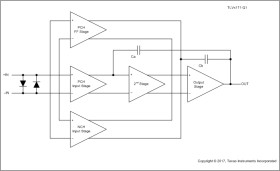 Automotive-grade, single, 36-V, 3-MHz, low-power op amp for cost-sensitive applications