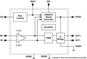 2.2-W, mono, analog input Class-D audio amp with integrated Class-G boost & 20 dB fixed gain