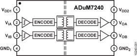 1 V Dual Channel Digital Isolators (2/0 channel directionality)
