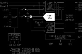 High Speed, 4-Channel, 8-Bit CMOS ADC
