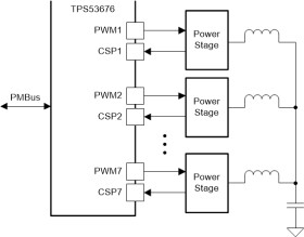 Dual-channel D-CAP+, dual-channel (N+M