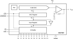 12-Bit, Parallel Input Digital-To-Analog Converter