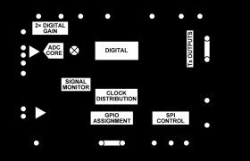 12-Bit, 6 GSPS/10.25 GSPS, RF Analog-to-Digital Converter