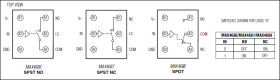 2.5Ω, Low-Voltage, SPST/SPDT Analog Switches in UCSP Package