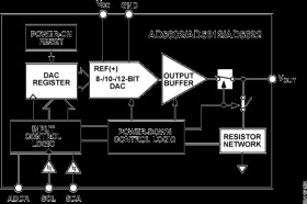 2.7 V to 5.5 V, <100 µA, 8-Bit DAC with IC Compatible Interface, Tiny SC70 Package