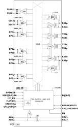 Automotive USB Type-C 10-Gbps DP 2.1 alt-mode linear redriver crosspoint switch for source side