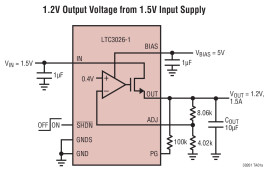 1.5A Low Input Voltage VLDO Linear Regulator
