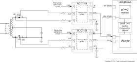 Highly-Integrated Digital Controller For Isolated Power