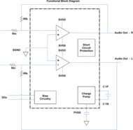 2-Vrms DirectPath™; pop-free variable input gain line driver | RTJ | 20 | -40 to 85