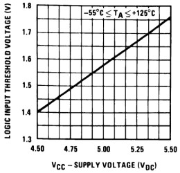 8-Bit, 8-channel, microprocessor compatible A/D converter with multiplexer option