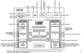 Sigma DSP, Digital Audio Processor with Increased IS Flexibility