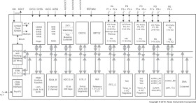 Single-phase metering SoC with 3 Sigma-Delta ADCs, LCD, real-time clock, 32KB Flash, 2KB RAM