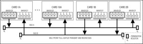 Quad Bus LVDS Driver with Flow-Through Pinout