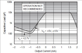 Dual Single-Supply Operational Amplifiers MicroAmplifier™ Series