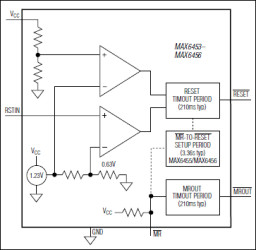 µP Supervisors with Separate V Reset and Manual Reset Outputs