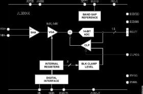 Complete 14-Bit, 56 MSPS Imaging Signal Processor