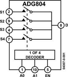 0.5 Ω CMOS 1.65 V TO 3.6 V 4-Channel Multiplexer