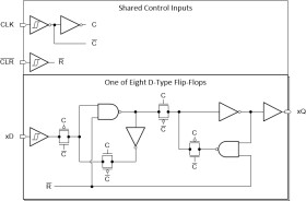 Octal D-type flip-flops with clear and with Schmitt-trigger inputs