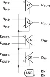 400-Mbps LVDS dual high-speed differential transceiver