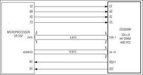 3.3V Single-Piece 256kb Nonvolatile SRAM with Clock