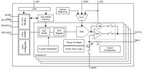 10-bit, 4-channel, low-power voltage and current output smart DAC with Hi-Z, EEPROM in WCSP