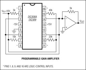 DG309 Quad, SPST, Analog Switch (4 NC)