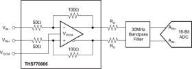 High-Speed Fully Differential ADC Driver Amplifier with +6dB Fixed Gain