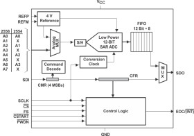 12-bit, 400 KSPS ADC, 8-Ch. Serial With Powerdown