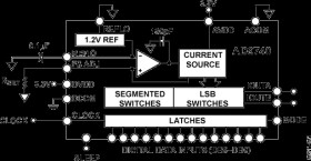 10-Bit, 210 MSPS D/A Converter