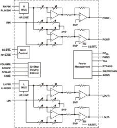 3.2-W, stereo, analog input Class-AB audio amplifier