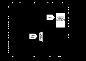 Quad-Channel, Software Configurable Input and Output with HART Modem