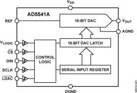 2.7 V to 5.5 V, Serial-Input, Voltage-Output, 16-/12-Bit DAC in 8-lead 3 mm × 3 mm LFCSP