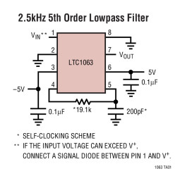 DC Accurate, Clock-Tunable 5th Order Butterworth Lowpass Filter