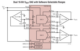 Dual Current Output 12-/14-/16-Bit SoftSpan DACs with Parallel I/O