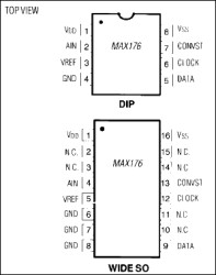 Serial Output, 250ksps, 12-Bit ADC with Track/Hold and Reference