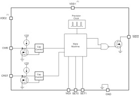 Window watchdog timer with programmable reset delay