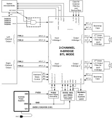150-W stereo, 300-W mono, 18- to 38-V supply PWM input Class-D audio amplifier