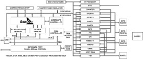 Low Power Blackfin Processor with Advanced Peripherals and Embedded Stereo Audio CODEC