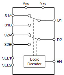 36V, low-RON, 2:1 (SPDT) two-channel precision switch with latch-up immunity and 1.8V logic