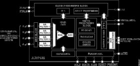 10-Bit, SDTV Video Decoder with Differential Inputs