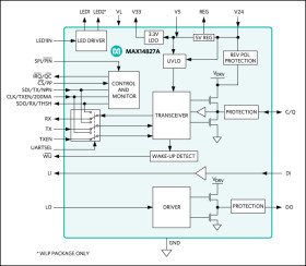 Low-Power, Ultra-Small, Dual Driver, IO-Link Device Transceiver