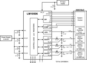 Triple Buck + LDO Power Management IC (PMIC)