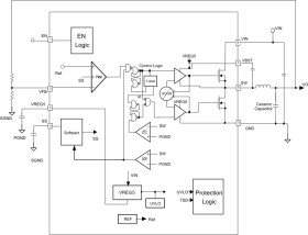 4.5V to 18V Input, 4-A Synchronous Step-Down SWIFT™ Converter with Eco-mode™